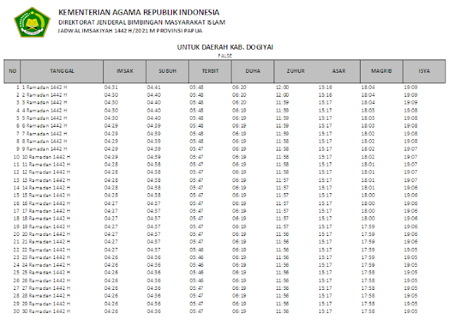 Jadwal Imsakiyah Ramadhan 1442 H Kabupaten Dogiyai, Provinsi Papua