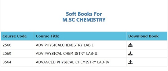 aiou-MSC-CHEMISTRY-books-pdf-download