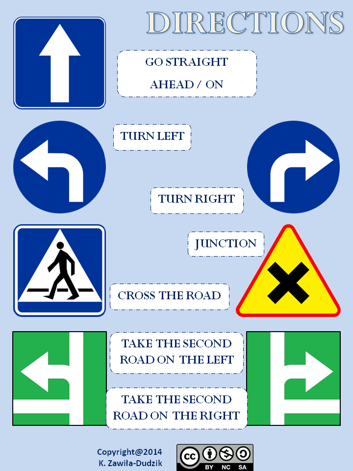 Go straight home. Direction английский. Giving Directions знаки. Giving Directions Vocabulary. Directions for Kids.