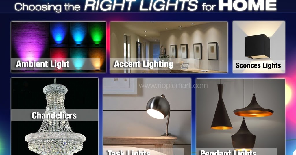 Choosing the Right Lights For Home