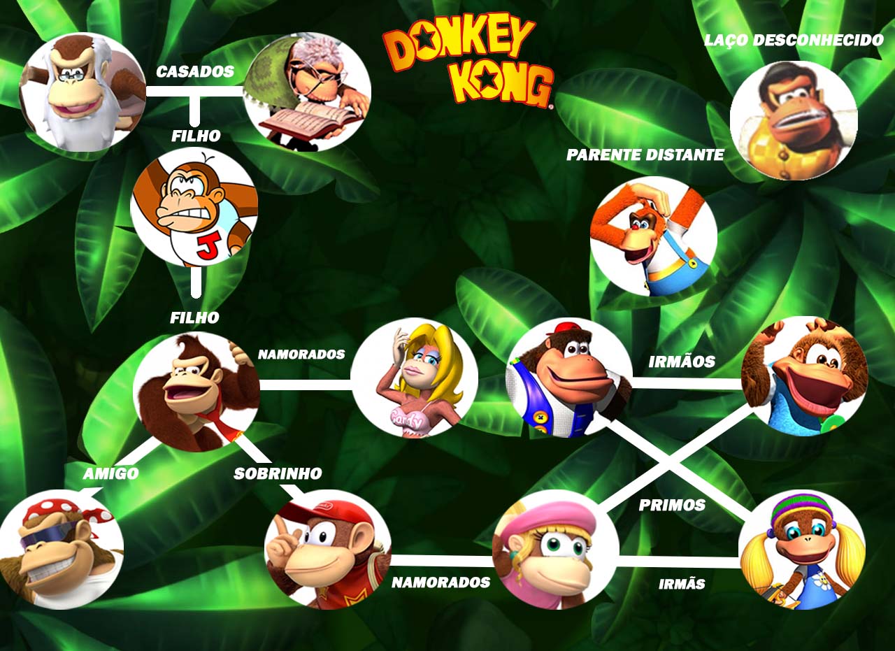 Família Kong e sua árvore genealógica - Nintendo Blast