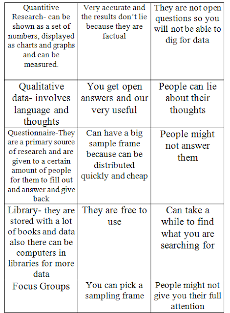 Luke Rawlinson's Unit 1 Folder: Advantages and Disadvantages of ...