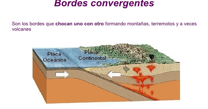 Plaas tectonicas Bordes convergentes