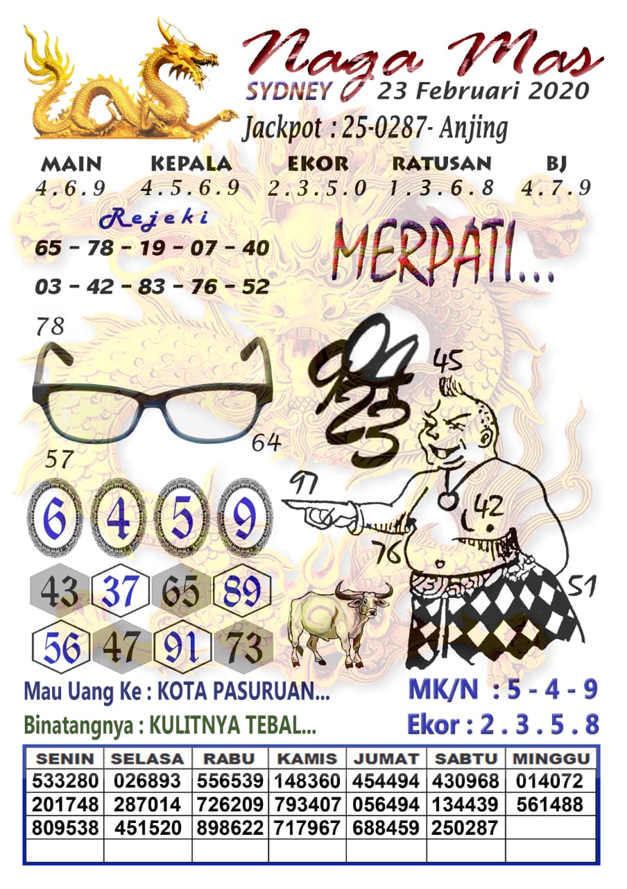 Prediksi Syair Sydney 23 Februari 2020 Togel Sydney Pangkalantoto
