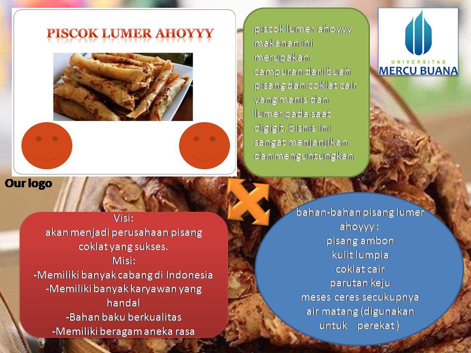 Proposal Usaha Pisang Coklat Lumer Sketsa