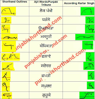 05-march-2021-ajit-tribune-shorthand-outlines
