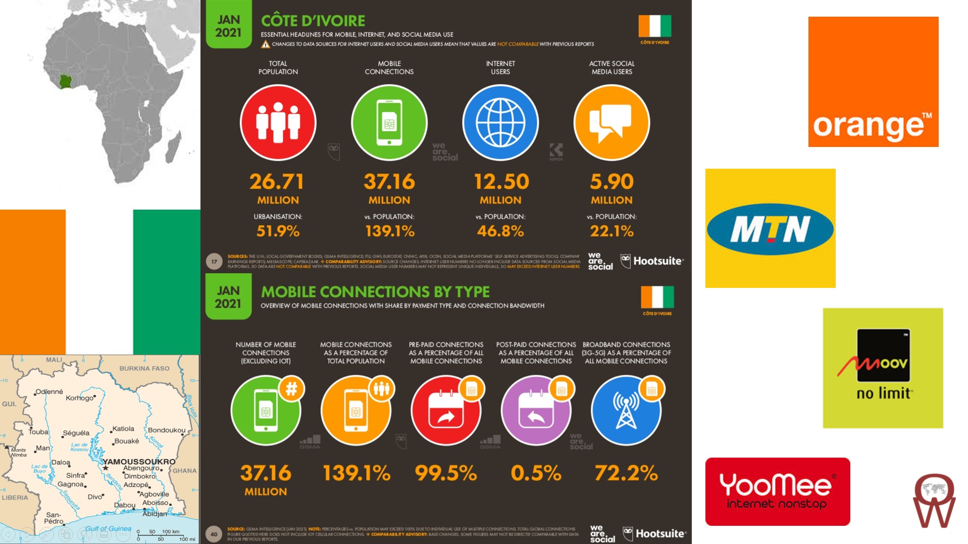 Operator Watch Blog Huawei helps Côte d'Ivoire to Digital