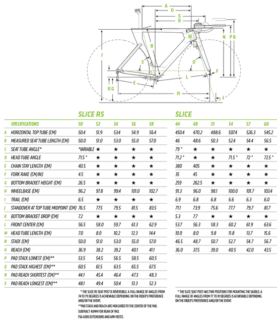 Cannondale Club Slice Ultegra Di2