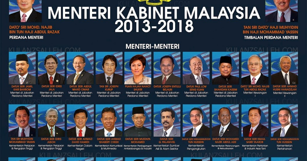 PENGAJIAN MALAYSIA: Kabinet dan Kementerian