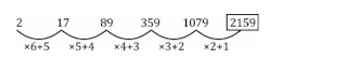 Study Notes for All Bank Exams: Quantitative Aptitude (Number Series) |_14.1