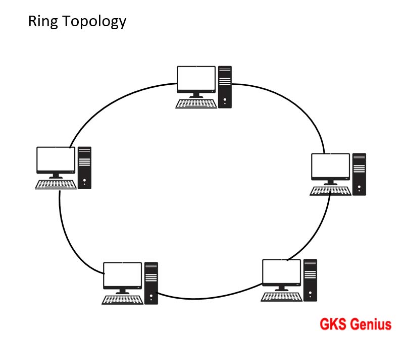 Топология кольцо схема. Token Ring топология. Топология кольцо видеонаблюдение. Топология кольцо в реальности. Топология кольцо на нескольких этажах зданий.