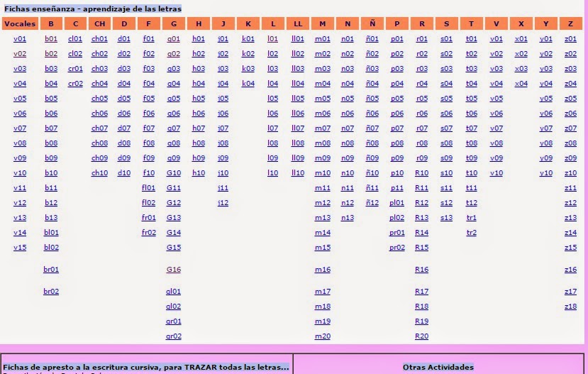 APRENDIZAJE DE LAS LETRAS