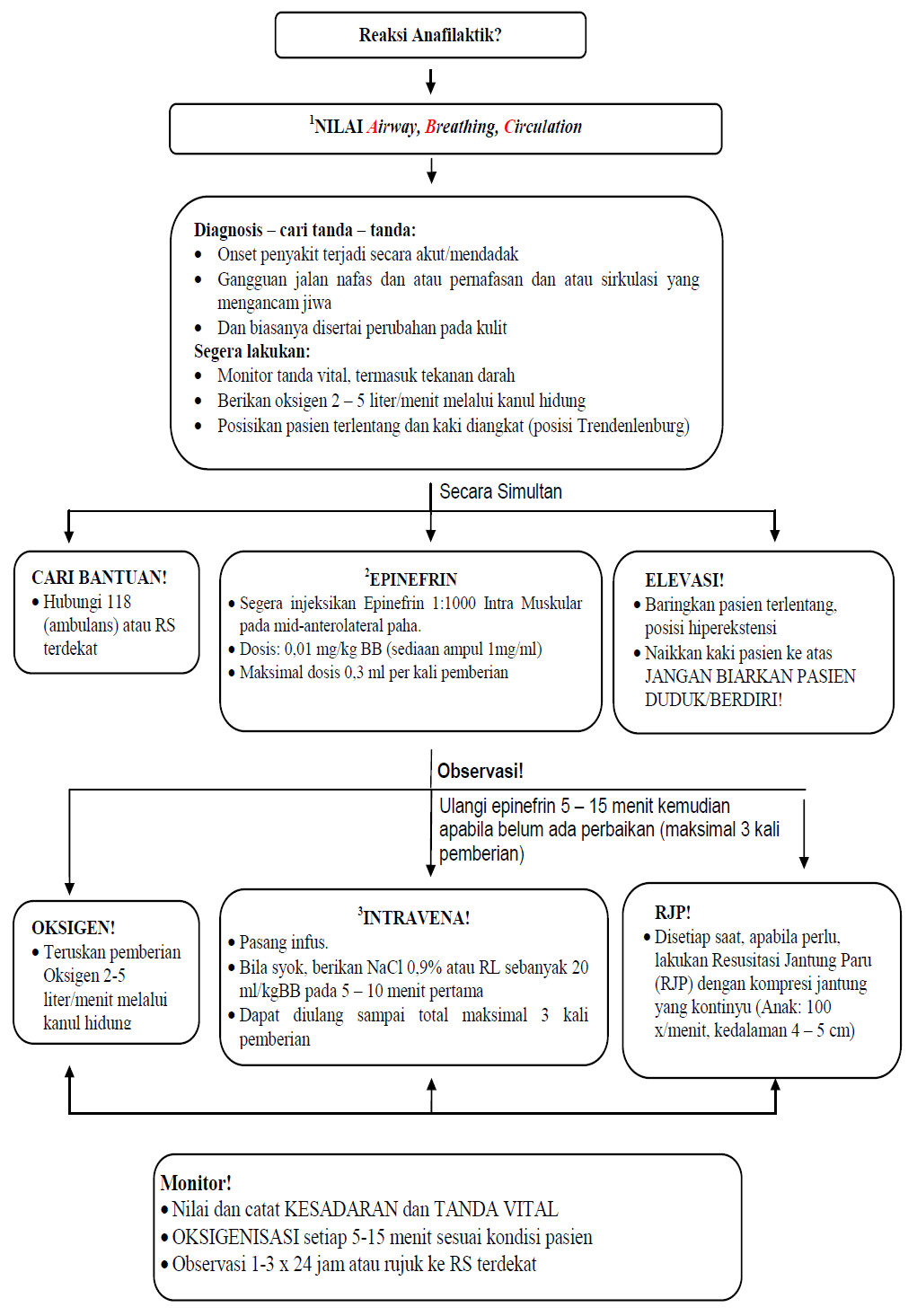 Petunjuk Teknis (Juknis) Kampanye Imunisasi Measles ...