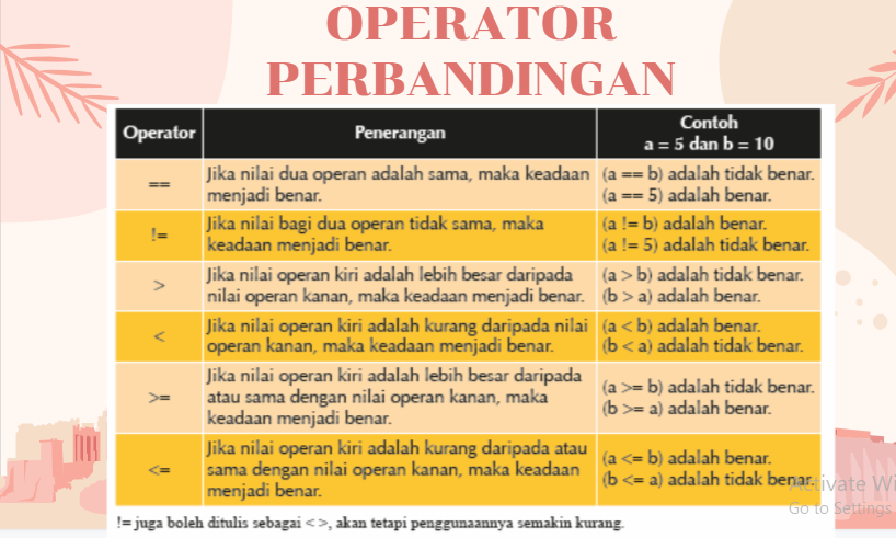 SAINS KOMPUTER & ASAS SAINS KOMPUTER ASK T2  LATIHAN PYTHON TANPA