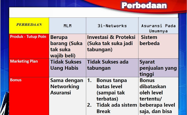 Perbedaan 3i-Networks MLM dan Agen Asuransi Biasa