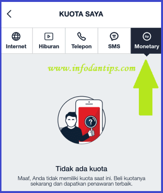 Mengenal Monetary Telkomsel