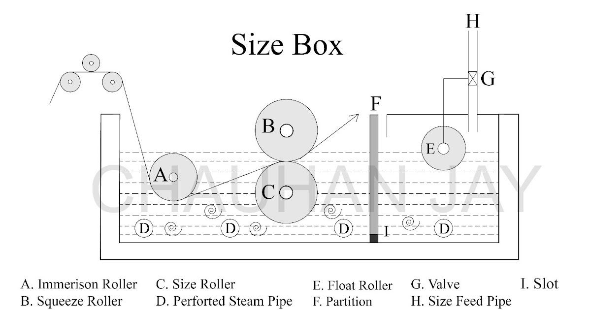 Conventional size box and its feature