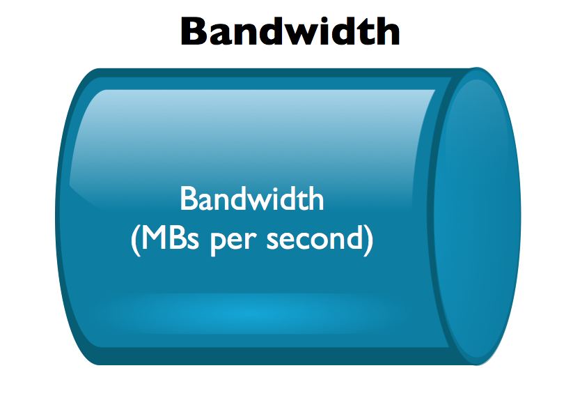 Berbagi Ilmu Smk Analisis Kebutuhan Bandwidth