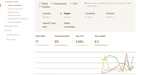 Google Analytic Report