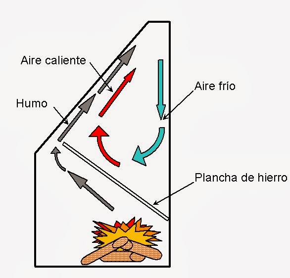 medidas chimenea u hogar