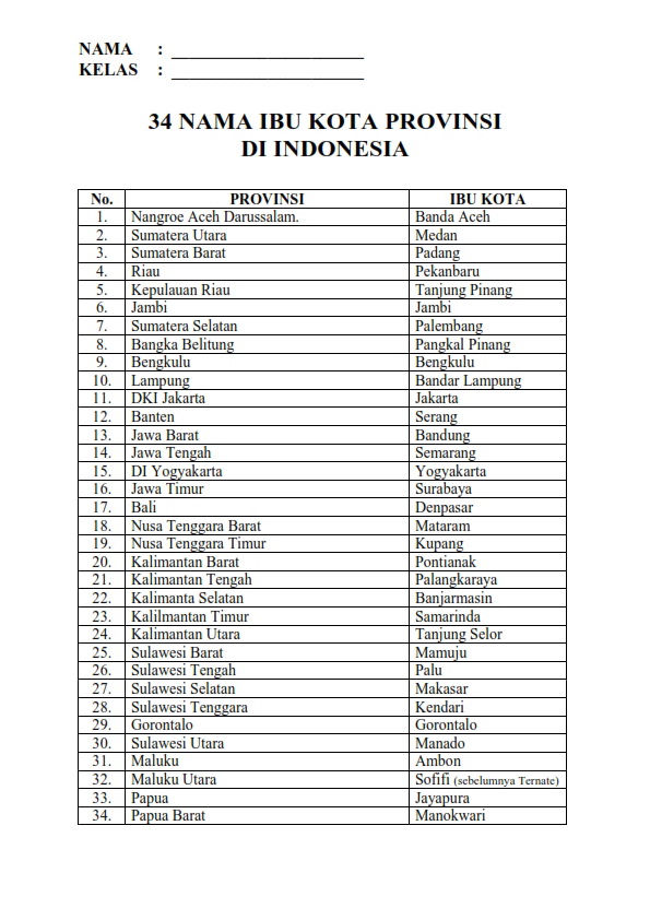 Daftar Ibukota Provinsi Indonesia