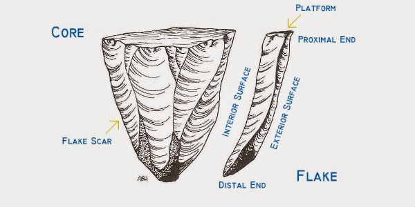 EVERYTHING ABOUT ARCHAEOLOGY: 2015-04-12