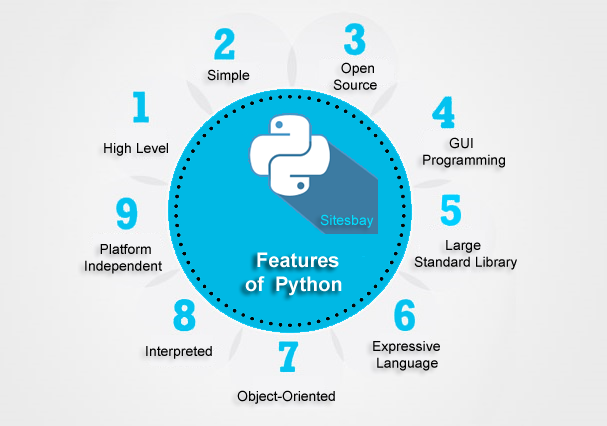 All About Python
