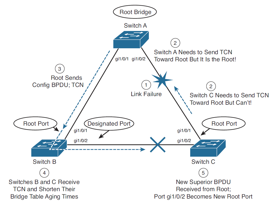 Send me on my way. Rusted root when i woke. Midnight commander. Rusted root send me on my way. Как работает bpdu.