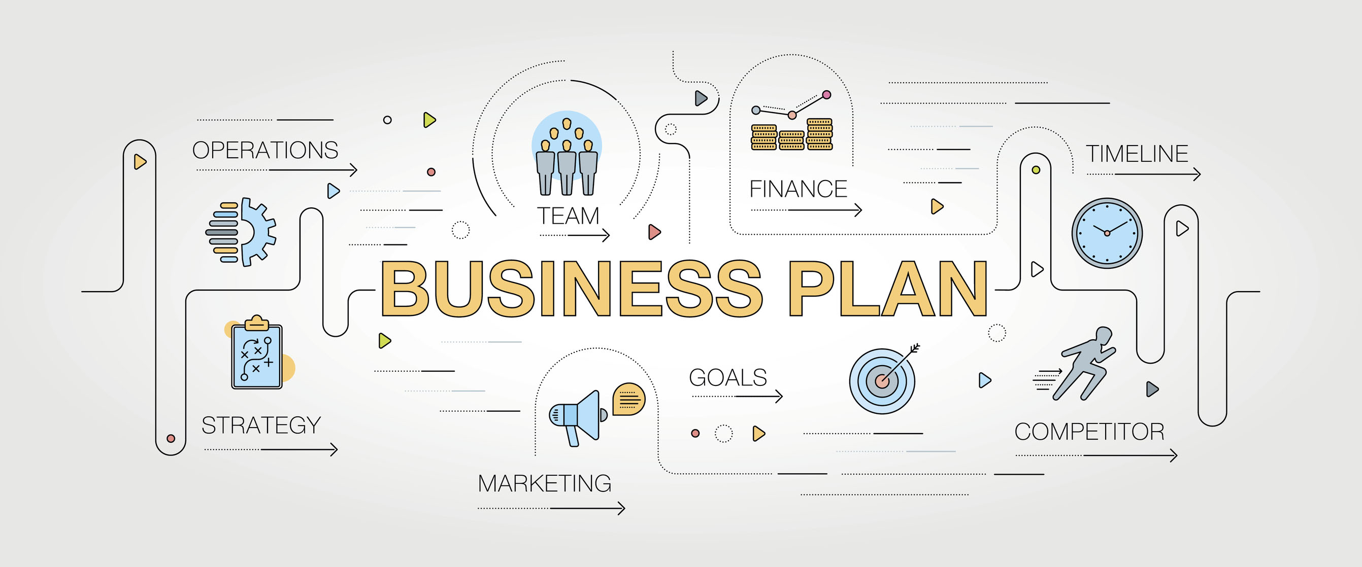 business plan implementation 2