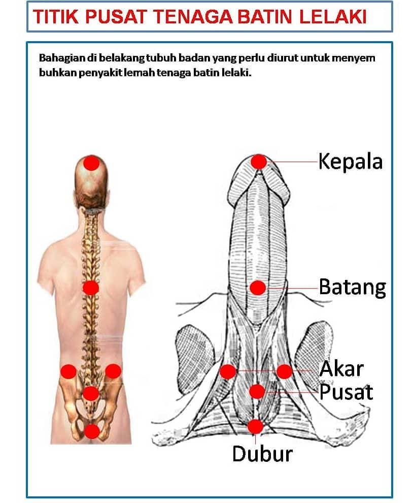 Teknik urutan batin lelaki