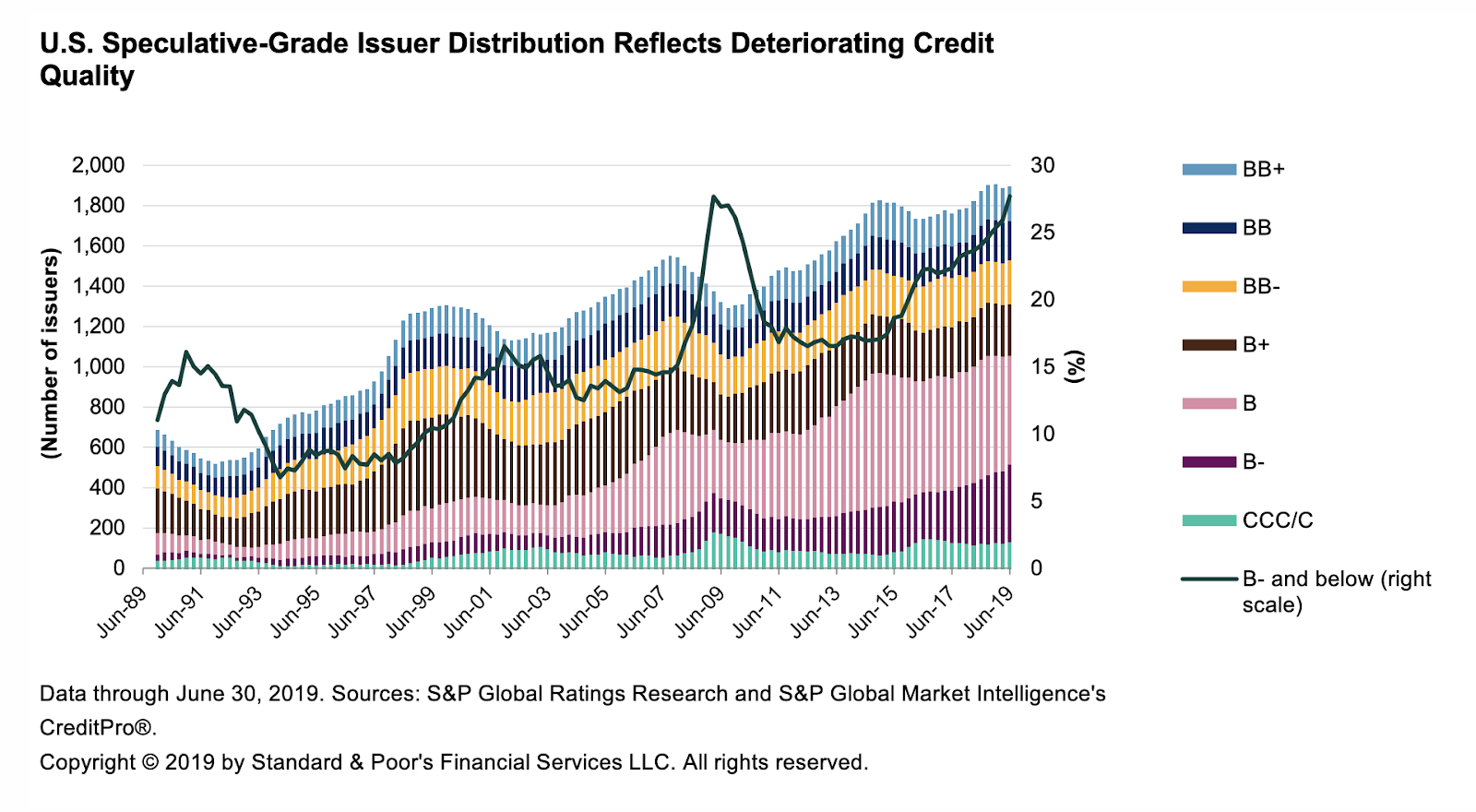 Disciplined Systematic Global Macro Views Corporate spread risk rising