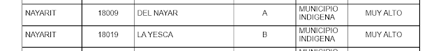 PUEBLOS INDIGENAS DE NAYARIT 1 PUEBLOS%2BINDIGENAS%2BDE%2BNAYARIT