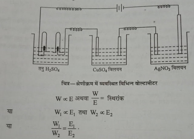 board exam 2021 class 12 Chemistry imp Question