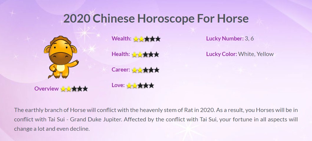 Year of the Rat 2020, Zodiac 2020, Horoscope 2020