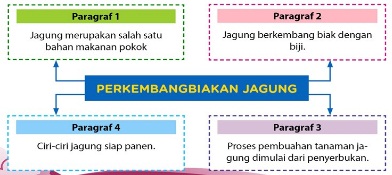 SD Nusa: Blog Informasi pendidikan