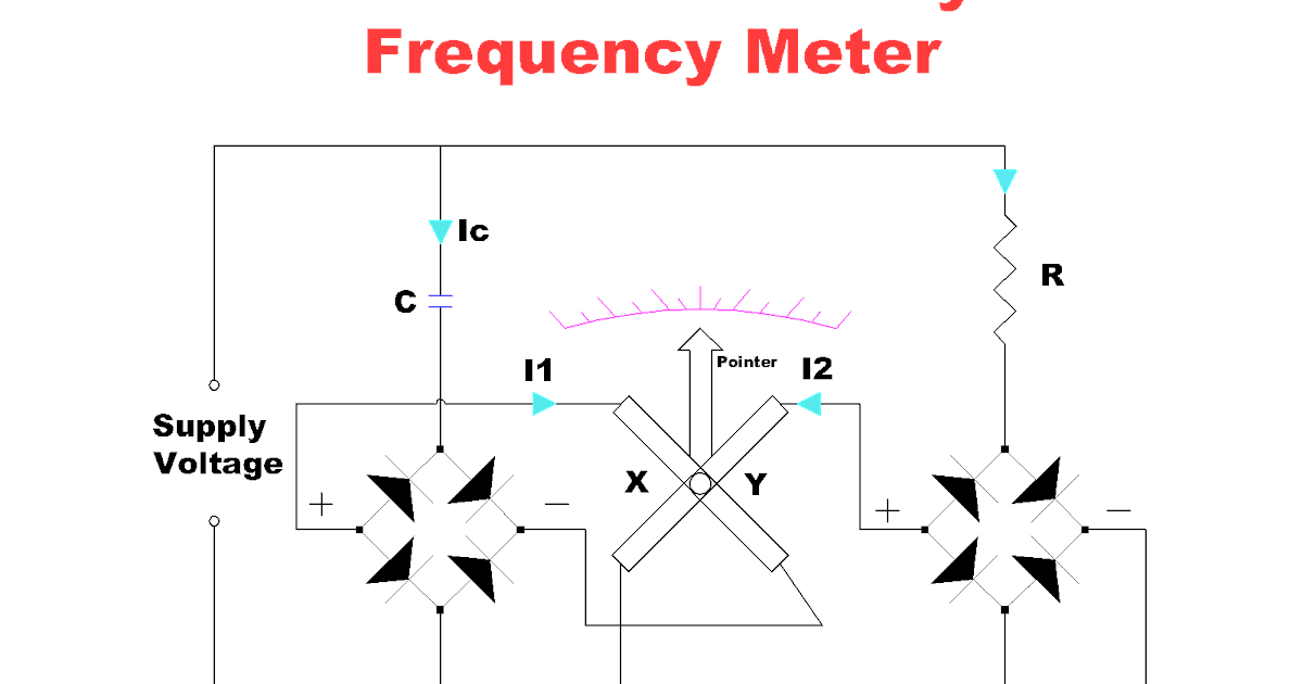 FREELY ELECTRONS Electrodynamic Frequency Meter Working