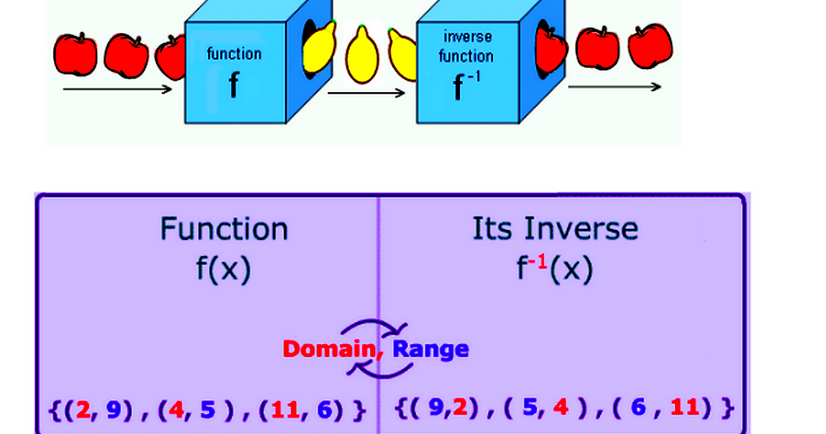 Inverse Function