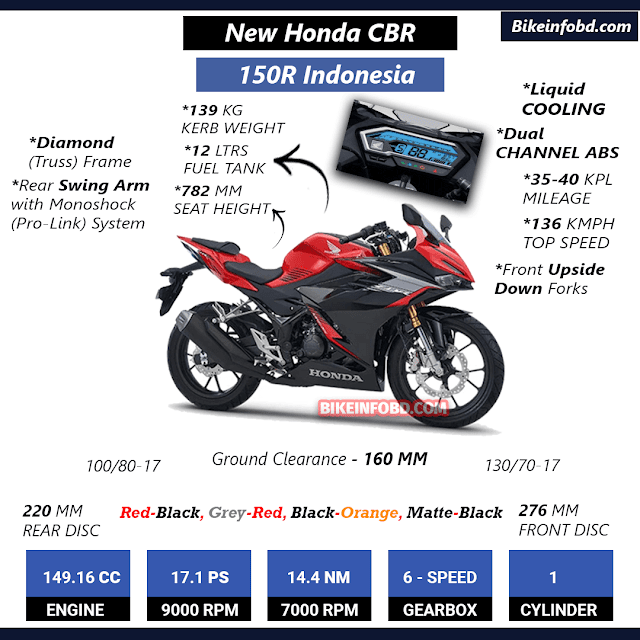 cbr 150r new 2021