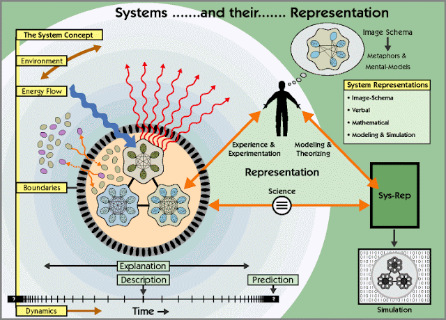 Tao Process Global Dynamics Processes: the Pattern which Connects from KaliYuga to ...
