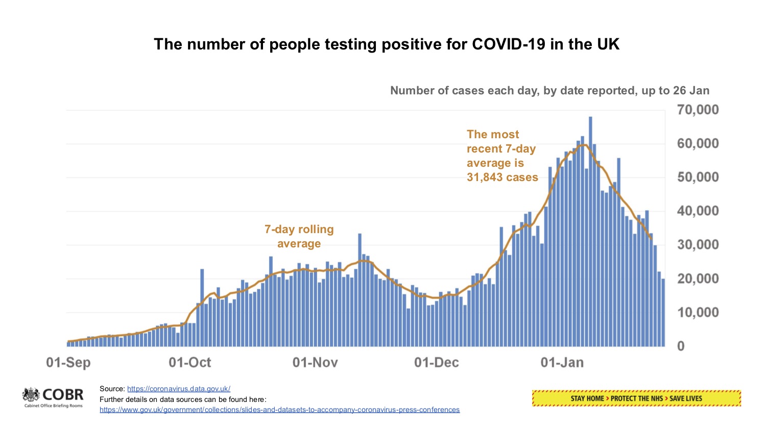 The Brick Castle COVID19 Coronavirus UK and World News Update 25th / 26th January 2021.