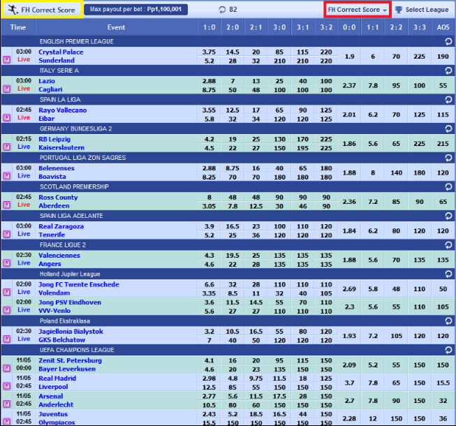 Football prediction correct score. Correct score odds calculator. Football score prediction. Football программа prediction. динамика популярности nfl nba mlb.