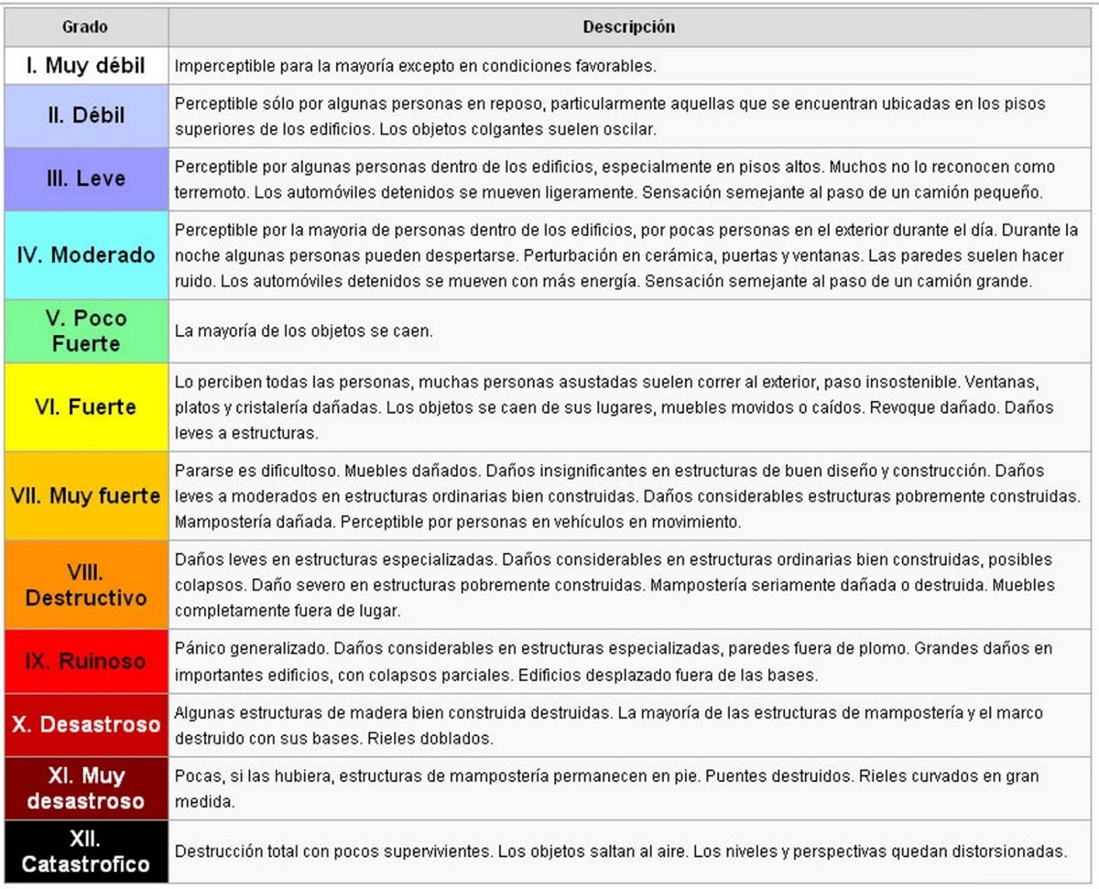 SISMOS Y TERREMOTOS MEDICIÓN DE TERREMOTOS SISMOS Y TERREMOTOS MEDICIÓN DE TERREMOTOS