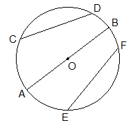 AB, CD and EF are the chords