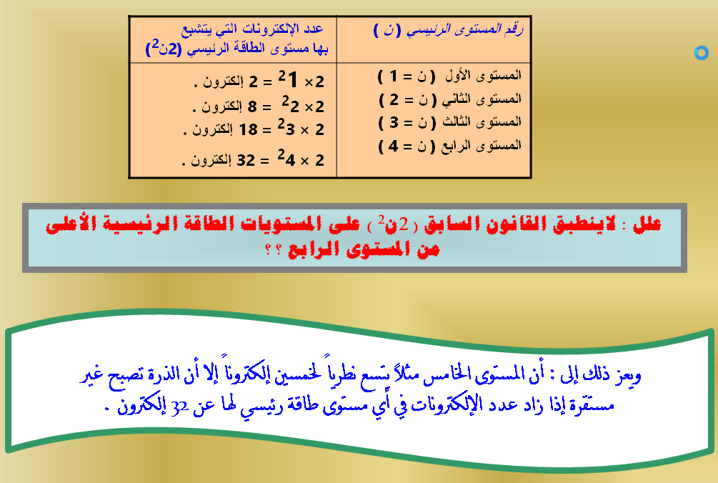 اكبر عدد من الالكترونات يمكن ان يستوعبه مجال الطاقه الرابع