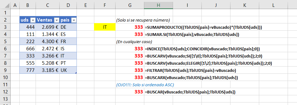Búsqueda a la izquierda