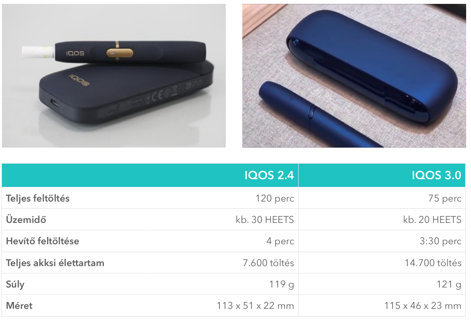 Iqos A Fust Nelkuli Cigaretta Tenyleg Megeri Valtani Nusimusi