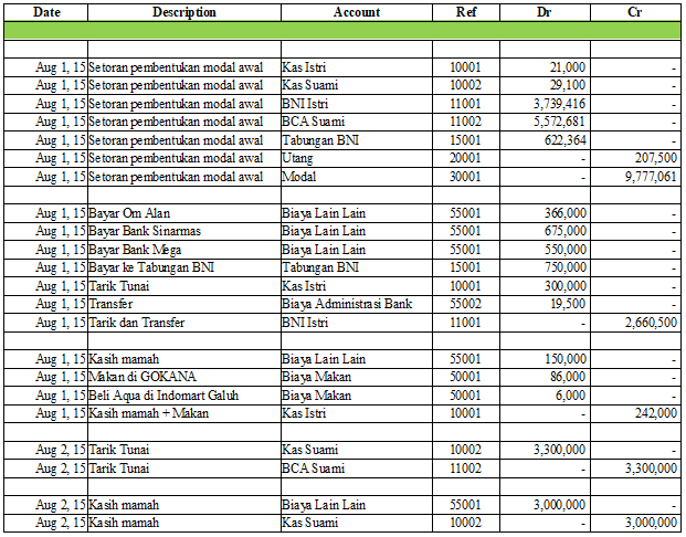managament keuangan pribadi dengan efisien
