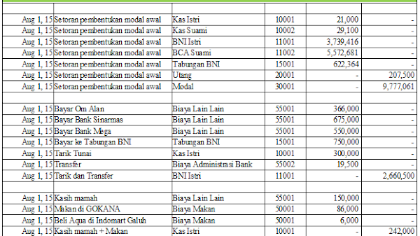 Tips Mengatur Keuangan Pribadi dengan Efisien