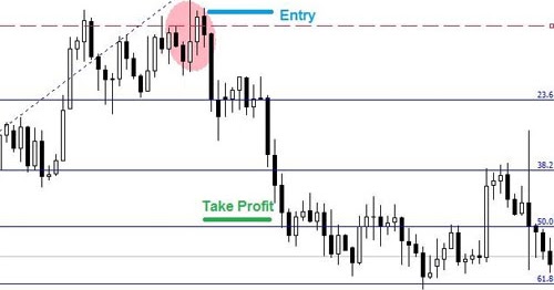 Cara jitu profit forex