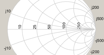 zy smith chart zy smith chart